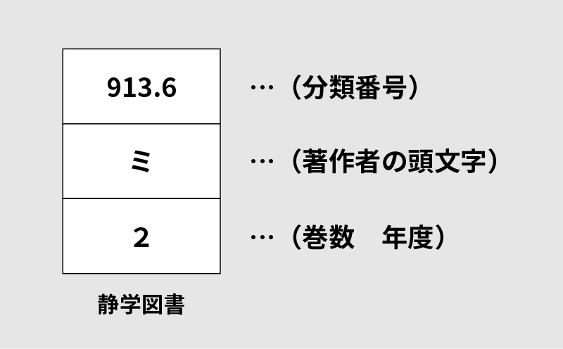 ラベルの参考例の画像