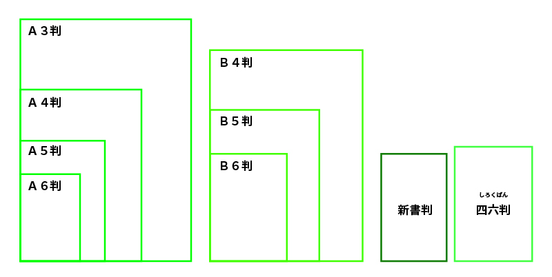 判型のサイズを比較した一覧の図