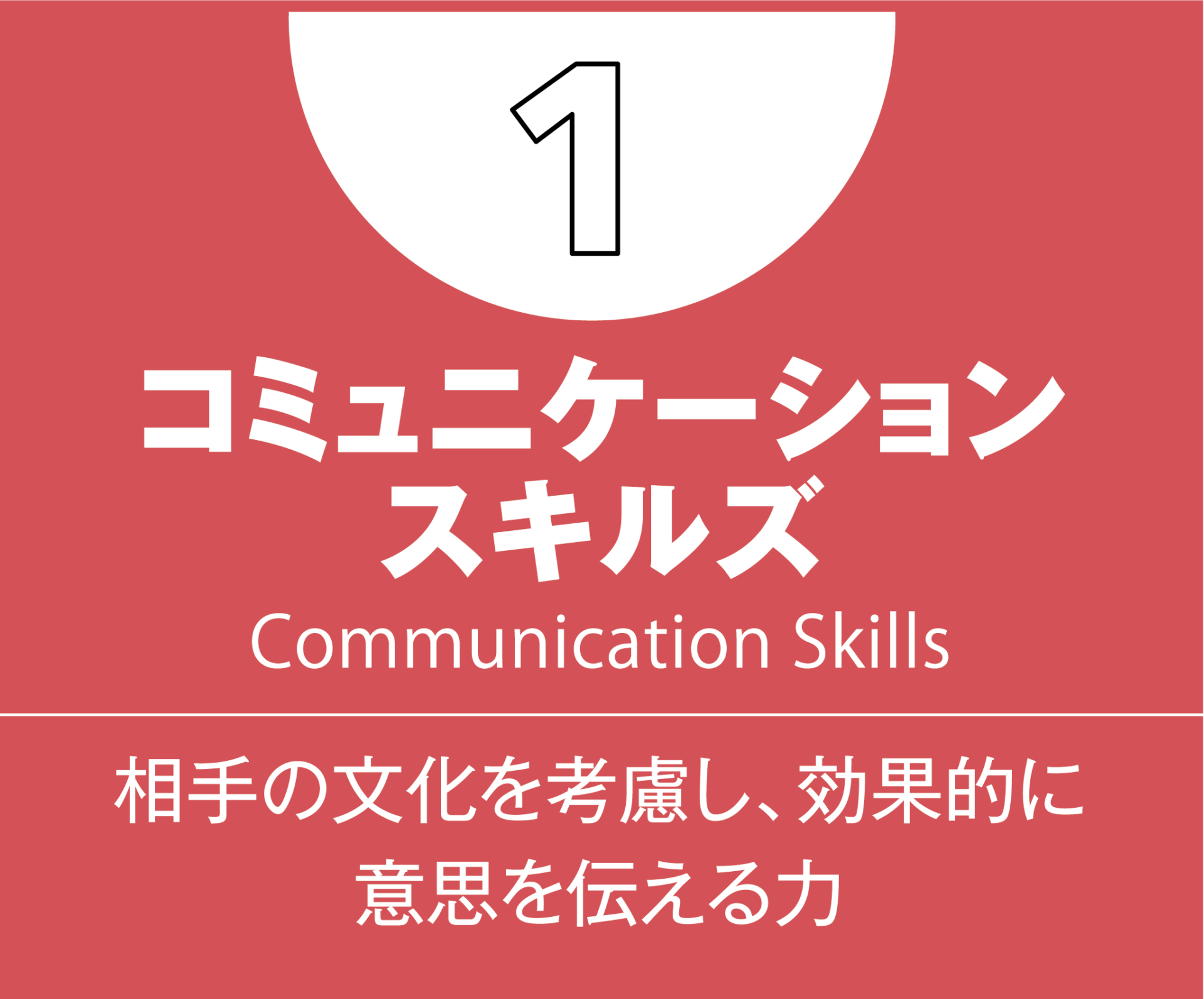 1.コミュニケーションスキルズ