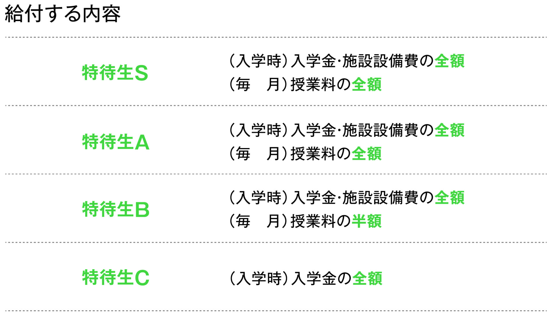 特待生ごとに給付する内容を示した図