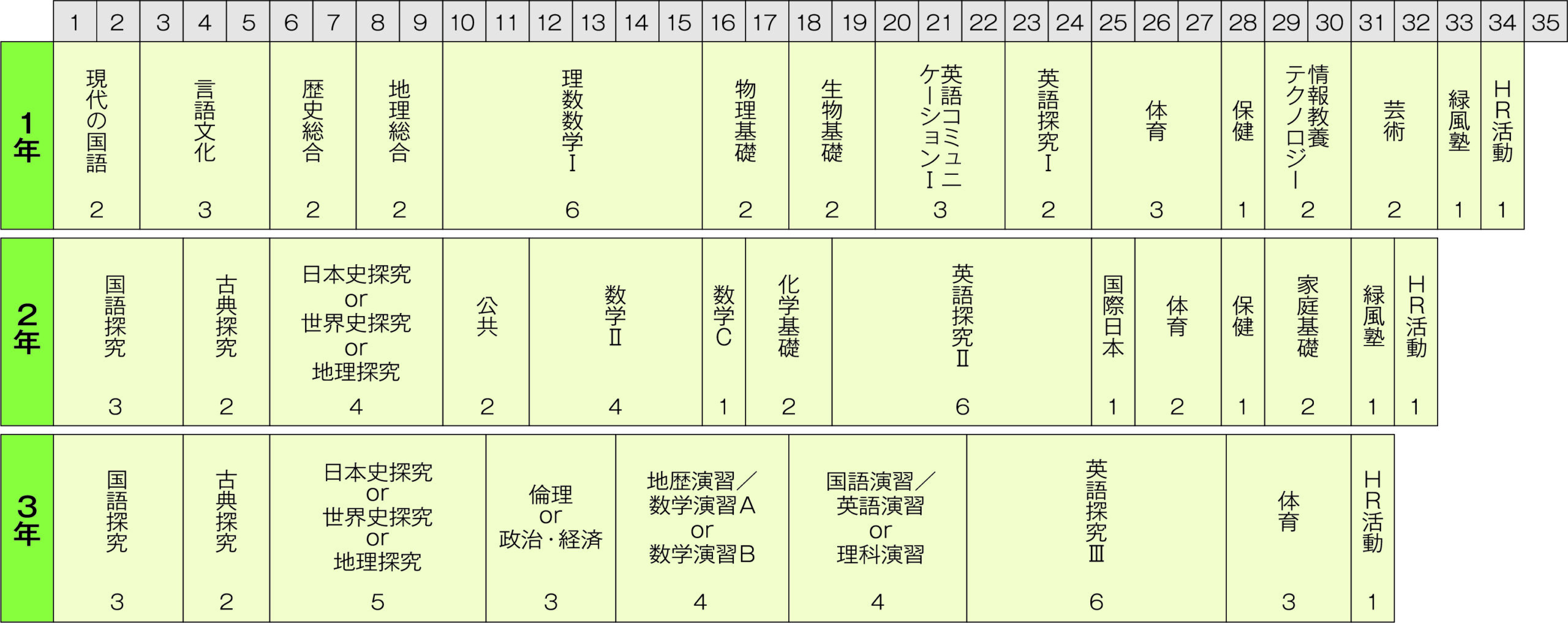 カリキュラムの図